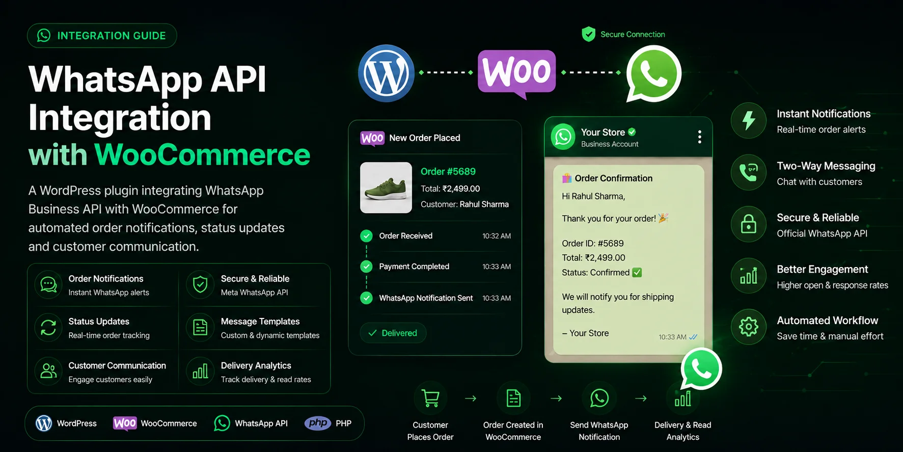 WhatsApp Business API Integration with WooCommerce — Case Study by Santosh Gautam India