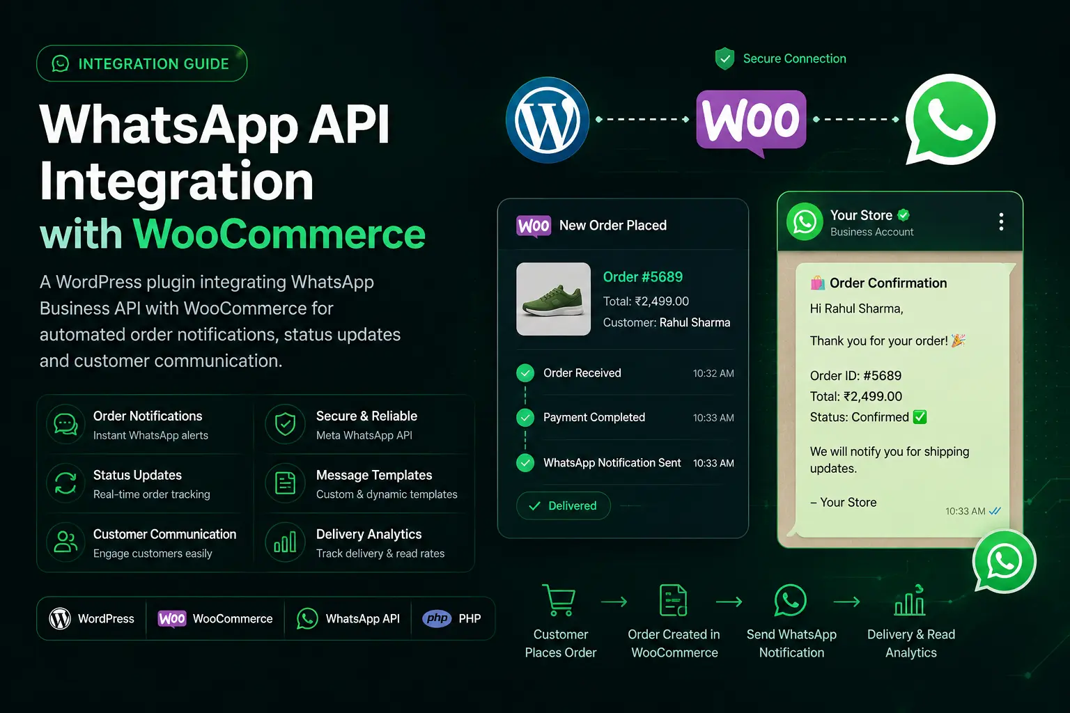 WhatsApp API Integration with WooCommerce – Personal project by Santosh Gautam Full Stack Developer Gurugram
